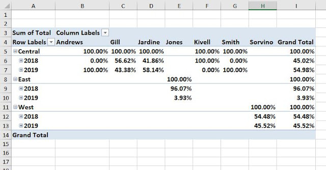 percentage of parent total