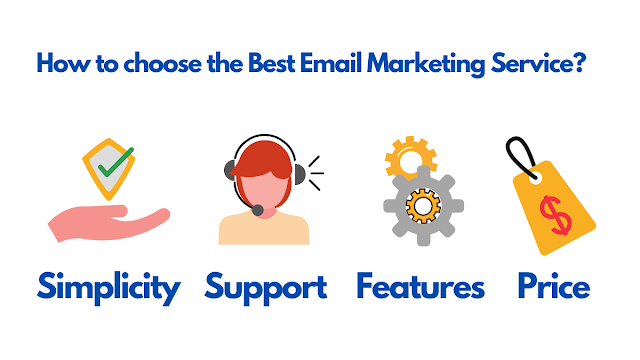 How to choose the Best Email Marketing Service?