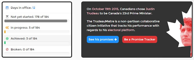 Trudeaumetre - keeping politicians honest