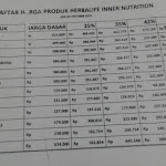 Harga F1 Nutritional Shake Mix