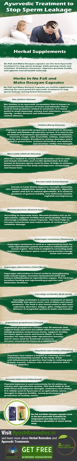 during Urination and Stools-infographic