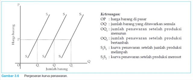 Vidyka Novianda: Penentuan Harga Permintaan dan Penawaran