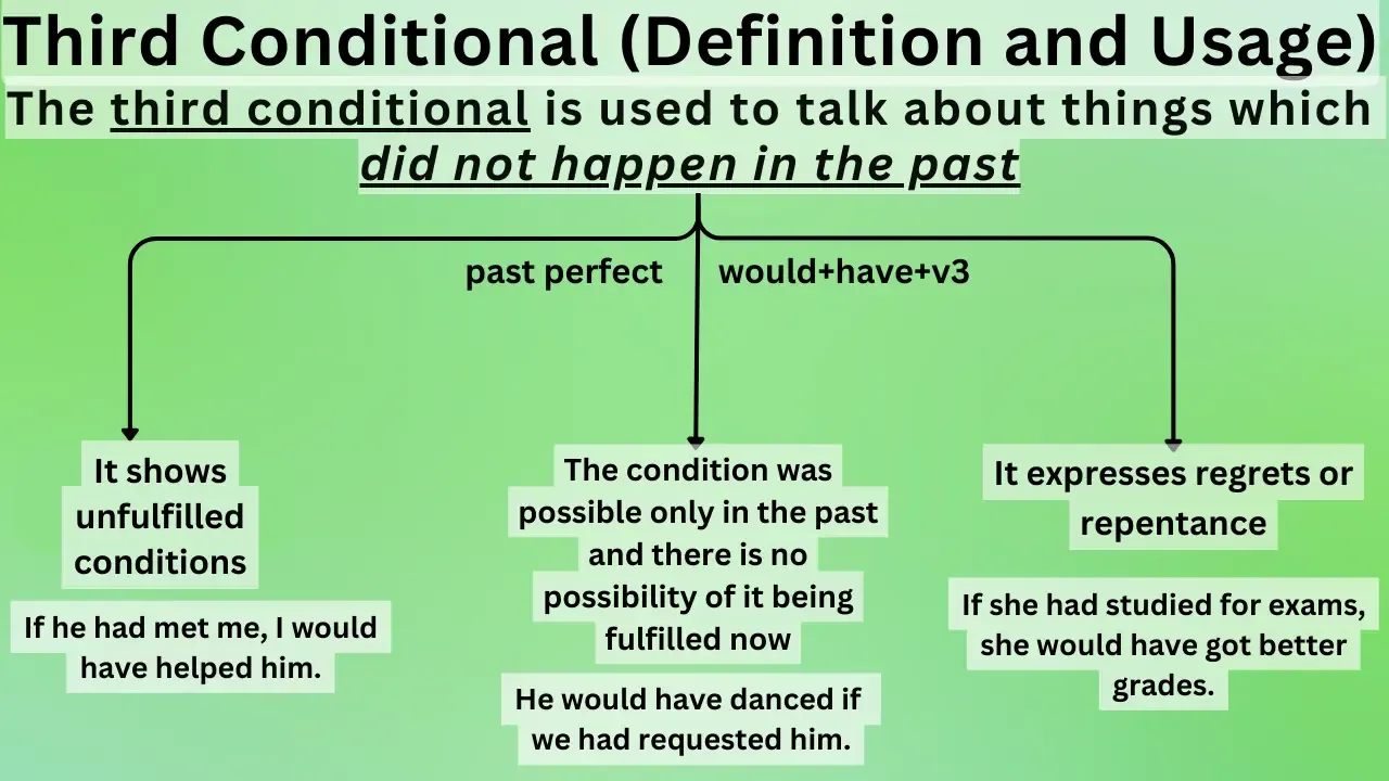 third conditional sentences