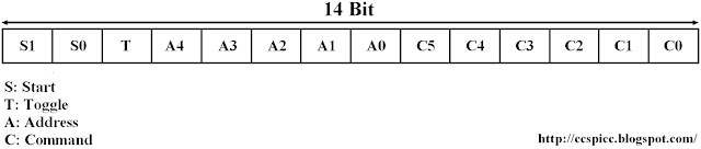 RC-5 protocol coding