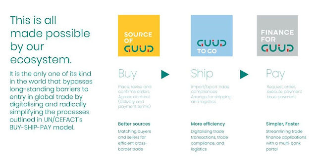 GUUD - Buy Ship Pay Model