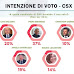 Sondaggio Winpoll sulle intenzioni di voto per le elezioni regionali in Basilicata