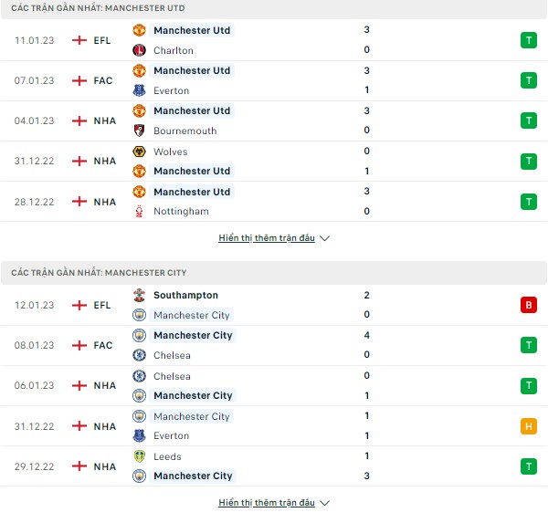 Nhận định  MU vs MC (Ngoại Hạng Anh, đêm 14/1/2023) Thong-ke-14-1