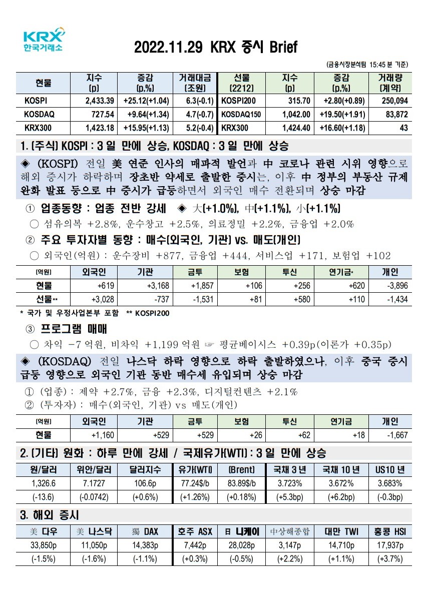 2022년 11월 29일(화) 증시 요약 코스피 코스닥 원달러환율 유가 국고채 인덱스 한국거래소 KRX 300 Brent