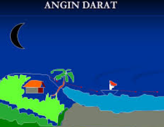 Angin darat