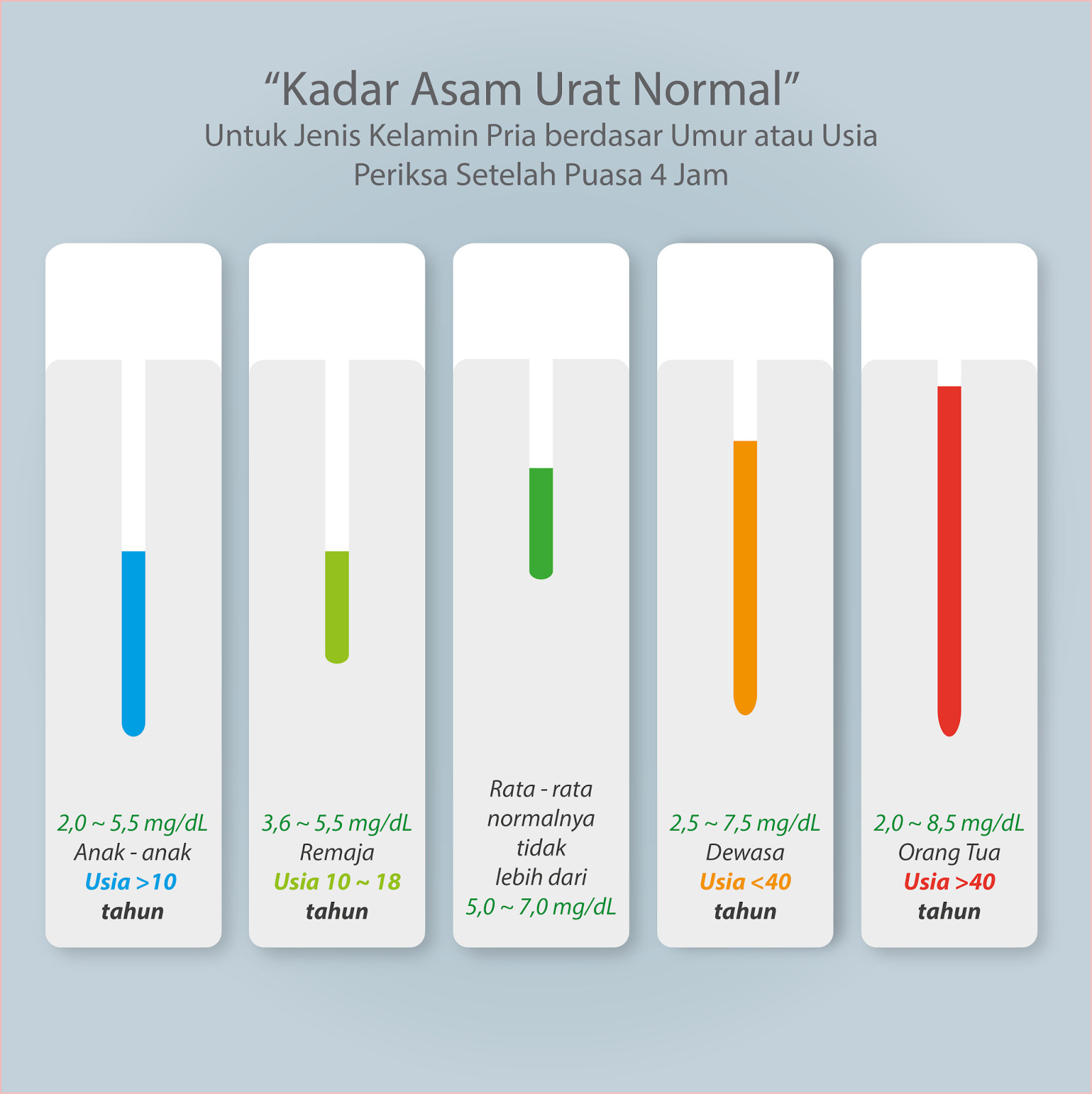 Semut Jepang Mataram: Berapa kadar Gula Normal