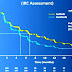 Progression-free survival