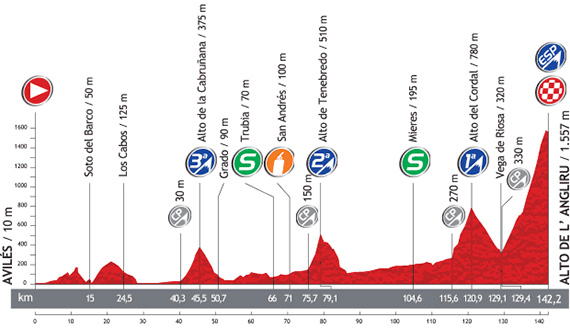 La Vuelta 2013. Etapa 20. Avilés - Alto de L´Angliru. @ Unipublic