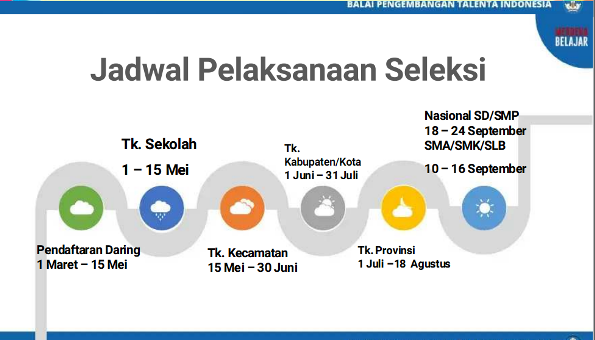 Juknis dan Jadwal O2SN SD SMP SMA SMK Tahun 2024