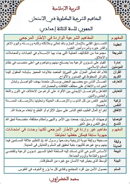 المفاهيم الشرعية المطلوبة في الامتحان الجهوي لمادة التربية الإسلامية للسنة الثالثة إعدادي.