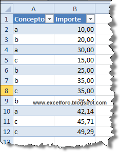 La función SUBTOTALES en Tablas de Excel.