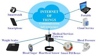 Enhancing Healthcare with IoT Devices: Benefits, Challenges, and Implementation