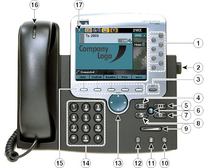 Cisco IP Phone Guide