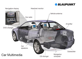 Blaupunkt auto radio, Alpine car audio, Kenwood car audio, Car audio systems, Blaupunkt radios