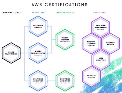 How to prepare for AWS certified Security-Specialty Exam