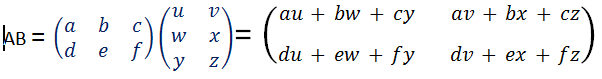 Matrix Multiplication