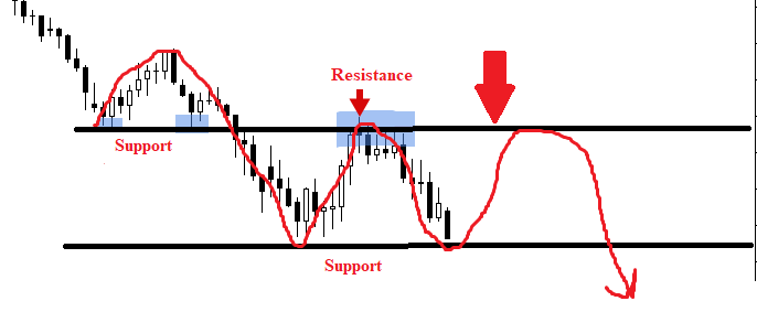 How is support and resistance calculated in forex? What is s1 and r1 in forex? How do you confirm support and resistance? What is strong support and resistance? What are the rules about support and resistance? What is support and resistance beginner? How do you use resistance and support? What technical indicator is the most reliable? What is the importance of support and resistance in forex? What is S1 S2 S3 in trading? How do you calculate R1 R2 R3? What are the best pivot points? How do you master support and resistance? How do you identify strong and weak support and resistance? What happens when resistance is broken? What makes a trader profitable? What is the best breakout indicator? How do I know if my support is broken? What happens when support and resistance lines meet? What causes support and resistance? Who invented support and resistance? Is resistance and support real? Does support/resistance work? How do you read a trading chart?