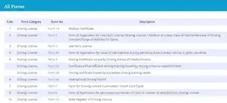 Driving License Online Apply