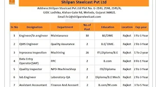 Job Vacancies for ITI, Diploma, and Graduate Candidates at Shilpan Steelcast Pvt Ltd, Rajkot, Gujarat: Engineer and Operator Positions