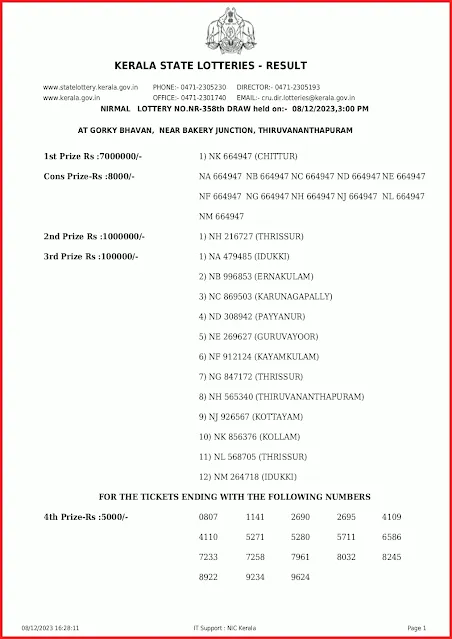 nr-358-live-nirmal-lottery-result-today-kerala-lotteries-results-08-12-2023-keralalottery.info_page-0001