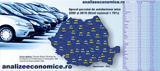 Topul județelor după creșterile numărului de autoturisme