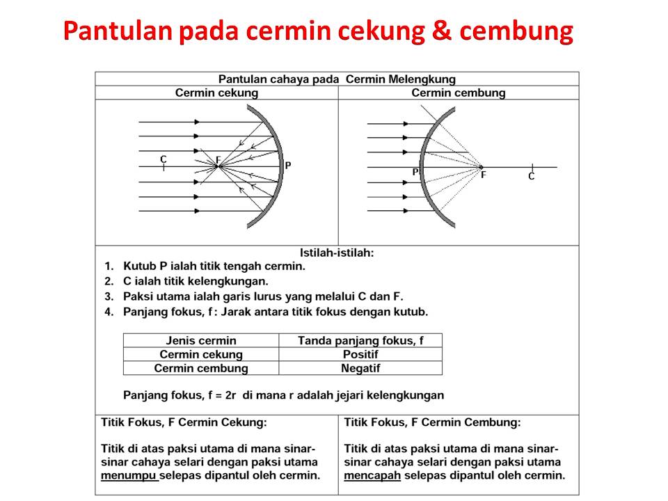 Jawapan Buku Fizik Tingkatan 5 - Nelpon j