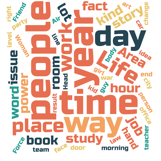 Top-100 English words by Wordcloud.online
