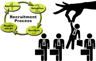 RECRUITMENT  & SELECTION,steps in recruitment,steps in selection process, Mba notes,mba previous question papers,mba ebooks,mba viva questions,mba organization study,mba main project,b.com notes,m.com notes,management notes,bba notes,repeatedly asking questions,online mba study