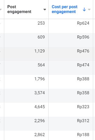 harga engagement Facebook Ads