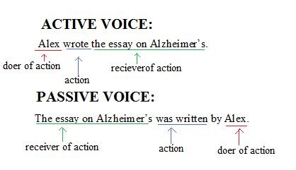 The Writing Center: Active vs. Passive Voice