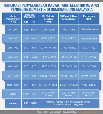 Sebelum Bermula Tahun Baru..