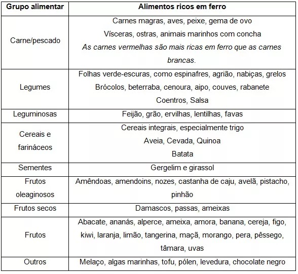 dieta-para-eliminar-a-anemia