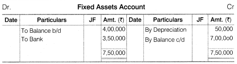 Solutions Class 12 Accountancy Part II Chapter 6 (Cash Flow Statement)