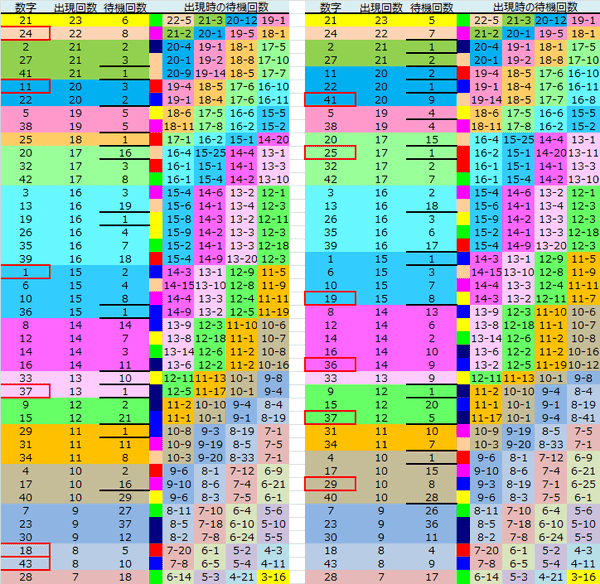 ロト予想 ロト765 Loto765 結果