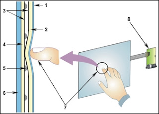 Cara Kerja Layar Sentuh (Touch Screen) resistif
