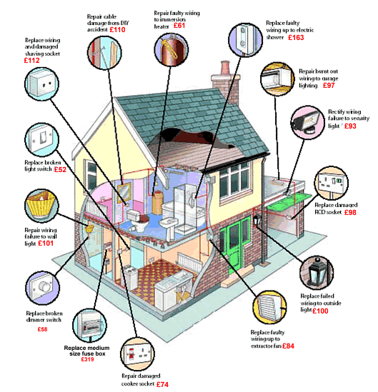 electricity wiring basics