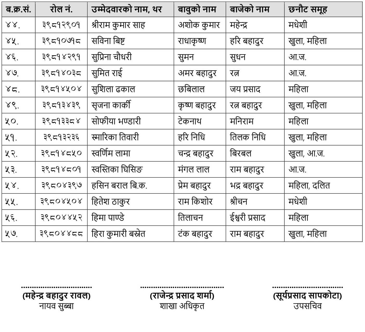 RBB Level 4 Assistant Exam Result