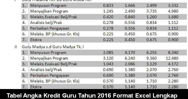 Tabel Angka Kredit Guru Tahun 2016 Format Excel Lengkap 