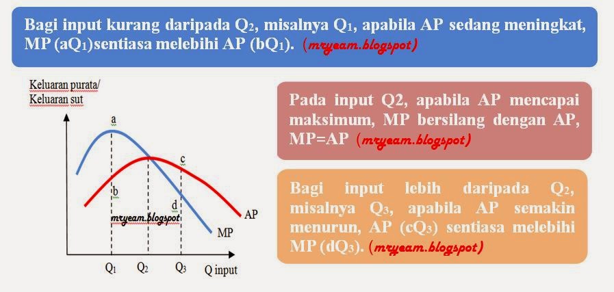 Contoh Barang Normal Ekonomi Mikro - Contoh L