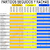 J46 Rachas equipos de segunda