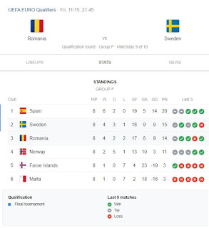 Vineri 15 noiembrie la ora 21: 45 selecționata României