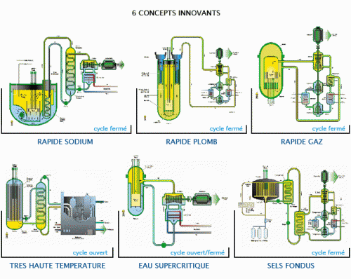 les 6 projets alternatifs au nucléaire