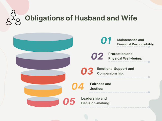 Obligations of Husband and Wife