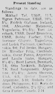 1958 Portoroz Interzonal, Present Standings