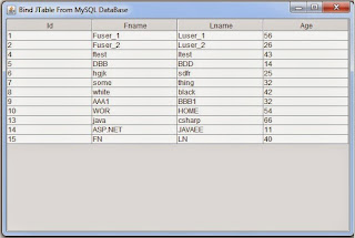 Populating JTable From MySQL DataBase Using ArrayList In Java
