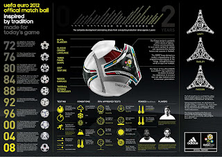 Official Uefa Euro 2012 Cup Matchball Adidas Tango 12 Feautures Infographic